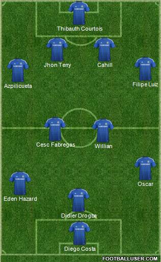 Chelsea Formation 2015