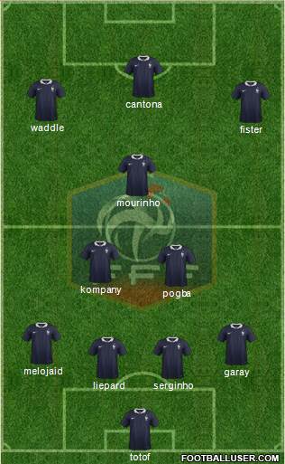 France Formation 2015