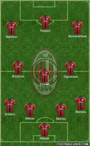 A.C. Milan Formation 2015