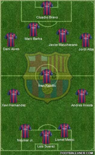 F.C. Barcelona Formation 2015