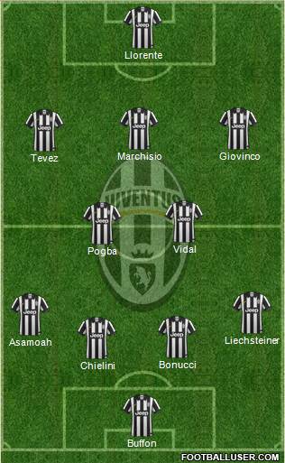 Juventus Formation 2015