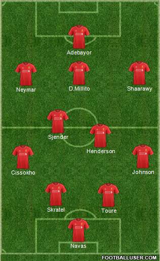 Liverpool Formation 2015