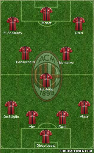 A.C. Milan Formation 2015
