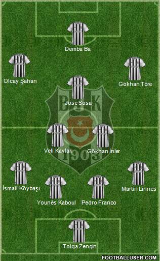 Besiktas JK Formation 2015