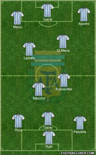 Argentina Formation 2015