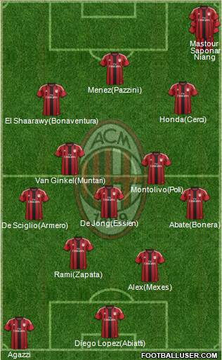 A.C. Milan Formation 2015