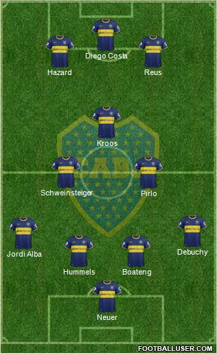 Boca Juniors Formation 2015
