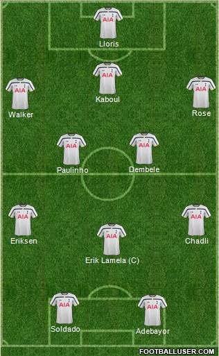 Tottenham Hotspur Formation 2015