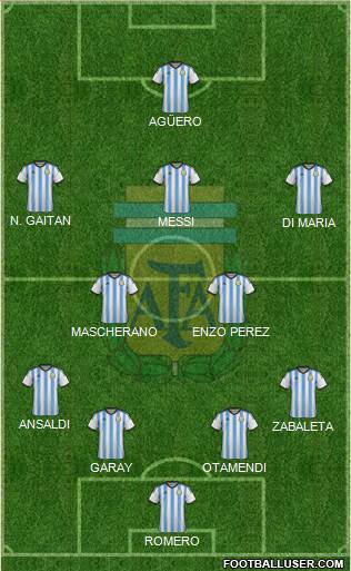 Argentina Formation 2015