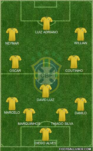 Brazil Formation 2015