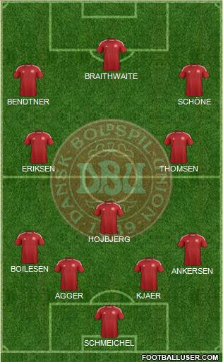 Denmark Formation 2015