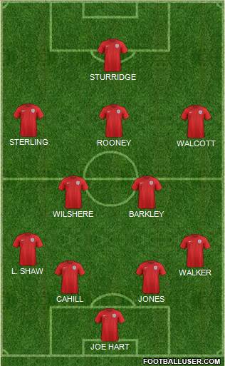 England Formation 2015