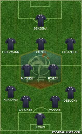 France Formation 2015