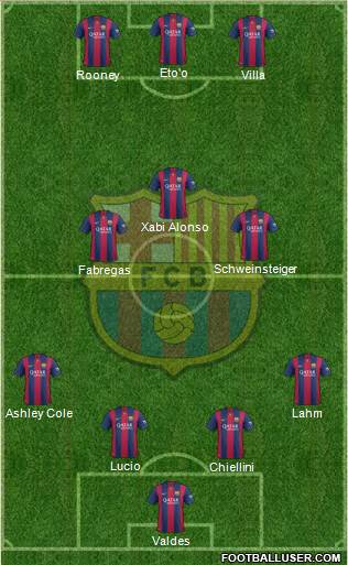F.C. Barcelona Formation 2015