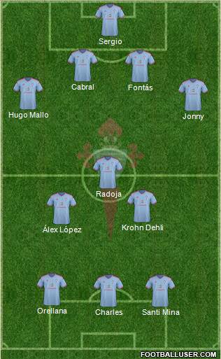 R.C. Celta S.A.D. Formation 2015