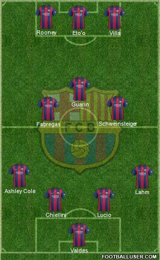 F.C. Barcelona Formation 2015