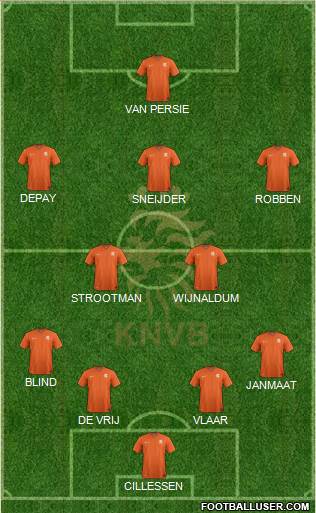 Holland Formation 2015