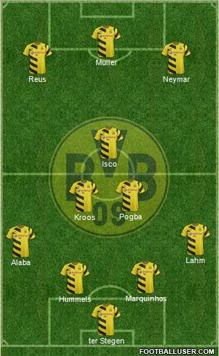 Borussia Dortmund Formation 2015