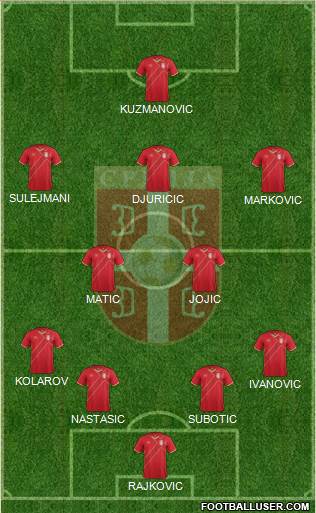 Serbia Formation 2015