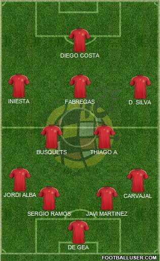Spain Formation 2015