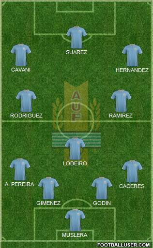 Uruguay Formation 2015