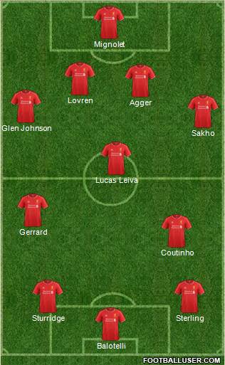 Liverpool Formation 2015