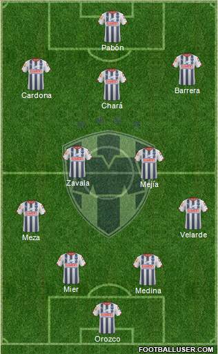 Club de Fútbol Monterrey Formation 2015
