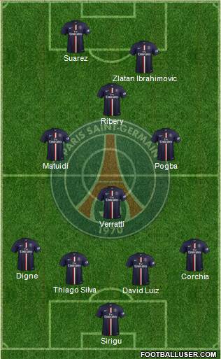 Paris Saint-Germain Formation 2015