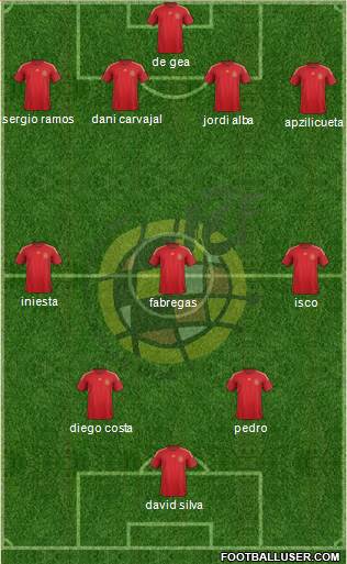 Spain Formation 2015