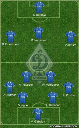 Dinamo Moscow Formation 2015