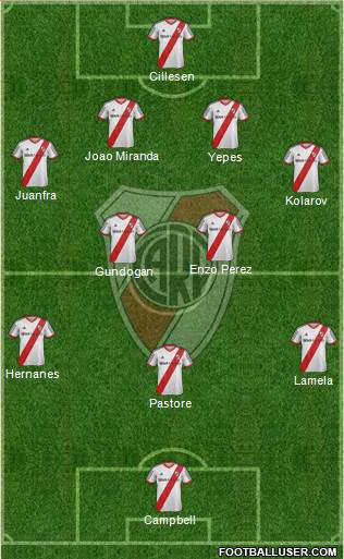 River Plate Formation 2015