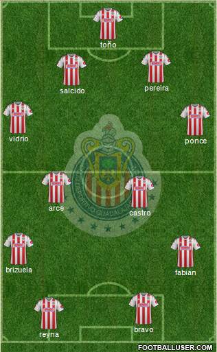 Club Guadalajara Formation 2015
