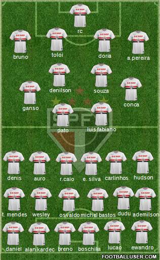 São Paulo FC Formation 2015