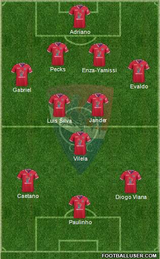 Gil Vicente Futebol Clube Formation 2015