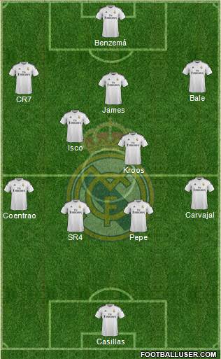 Real Madrid C.F. Formation 2015