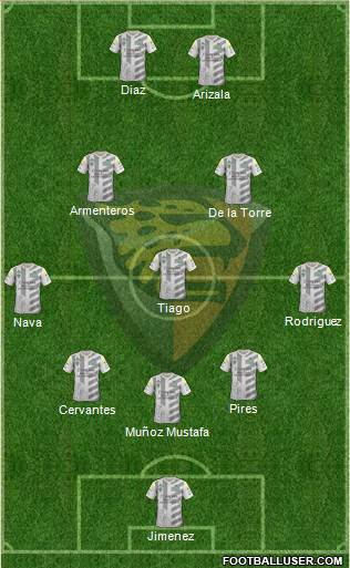 Club Jaguares de Chiapas Formation 2015