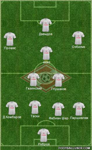 Spartak Moscow Formation 2015