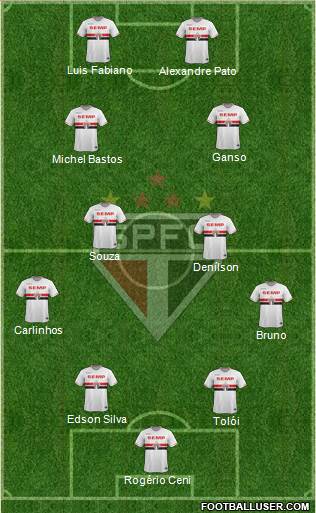 São Paulo FC Formation 2015