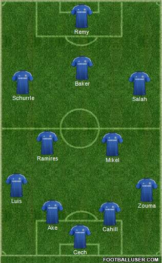 Chelsea Formation 2015