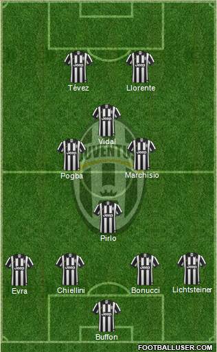 Juventus Formation 2015