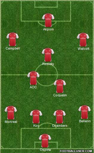 Arsenal Formation 2015
