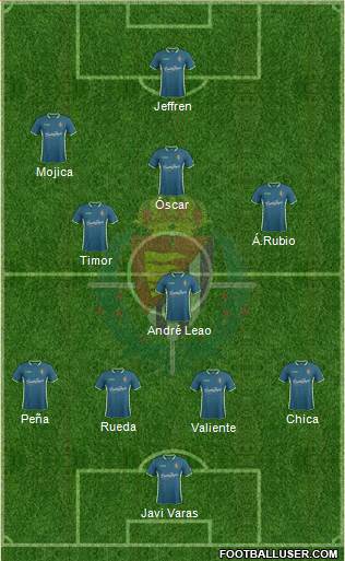 R. Valladolid C.F., S.A.D. Formation 2015