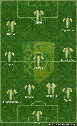 AE Kition Formation 2015