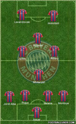 FC Bayern München Formation 2015