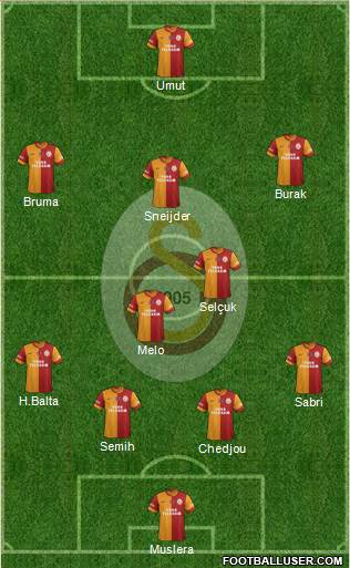Galatasaray SK Formation 2015