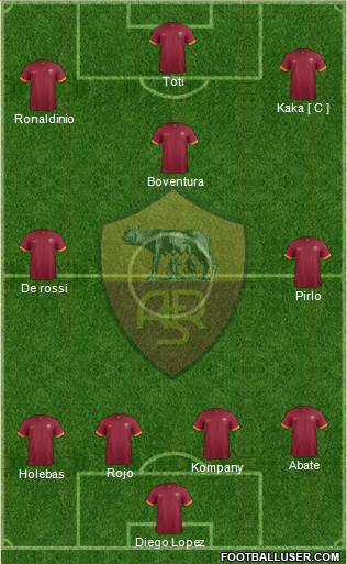 AS Roma Formation 2015