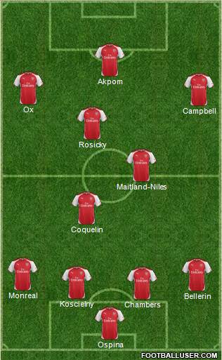 Arsenal Formation 2015