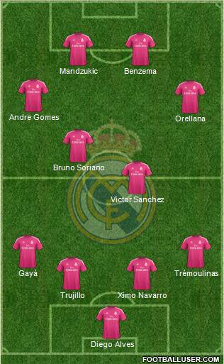 Real Madrid C.F. Formation 2015