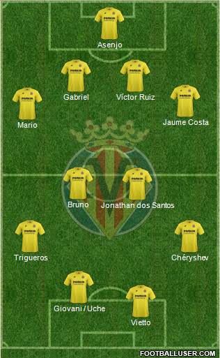 Villarreal C.F., S.A.D. Formation 2015