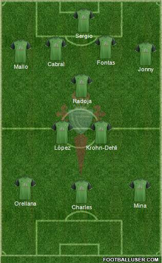 R.C. Celta S.A.D. Formation 2015